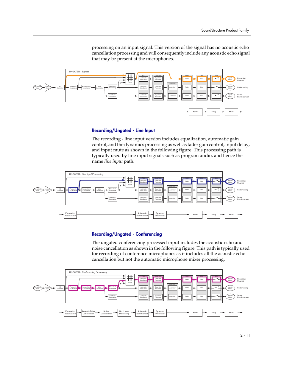 Recording/ungated - line input, Recording/ungated - conferencing, Soundstructure product family 2 - 11 | Polycom C16 User Manual | Page 25 / 492