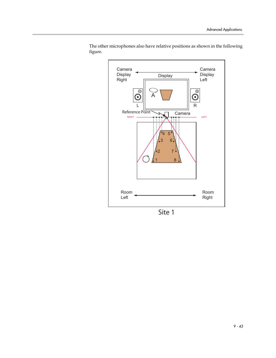 Site 1 | Polycom C16 User Manual | Page 259 / 492