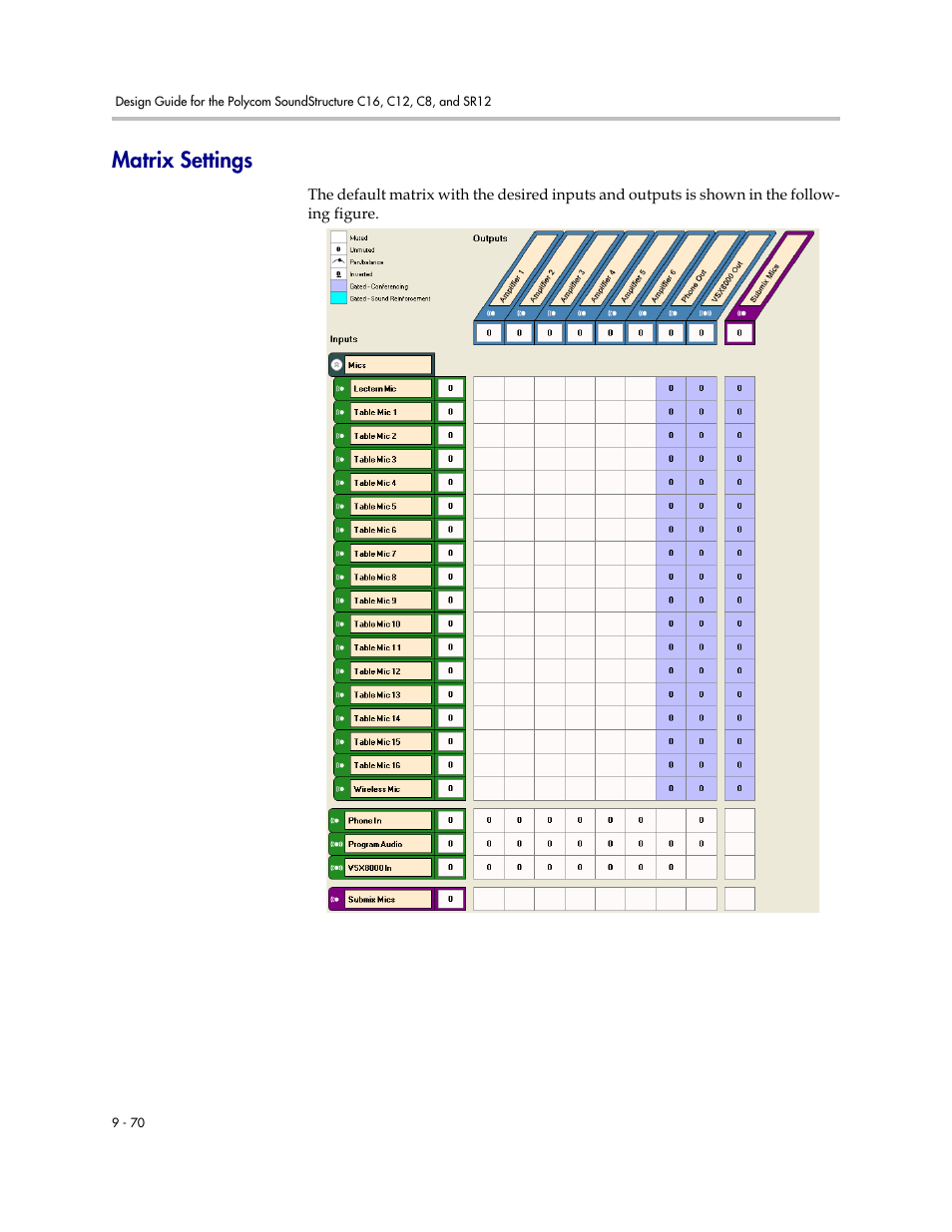 Matrix settings, Matrix settings –70 | Polycom C16 User Manual | Page 286 / 492