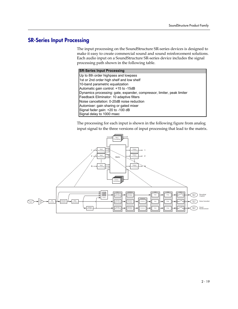 Sr-series input processing, Sr-series input processing –19, Soundstructure product family 2 - 19 | Polycom C16 User Manual | Page 33 / 492