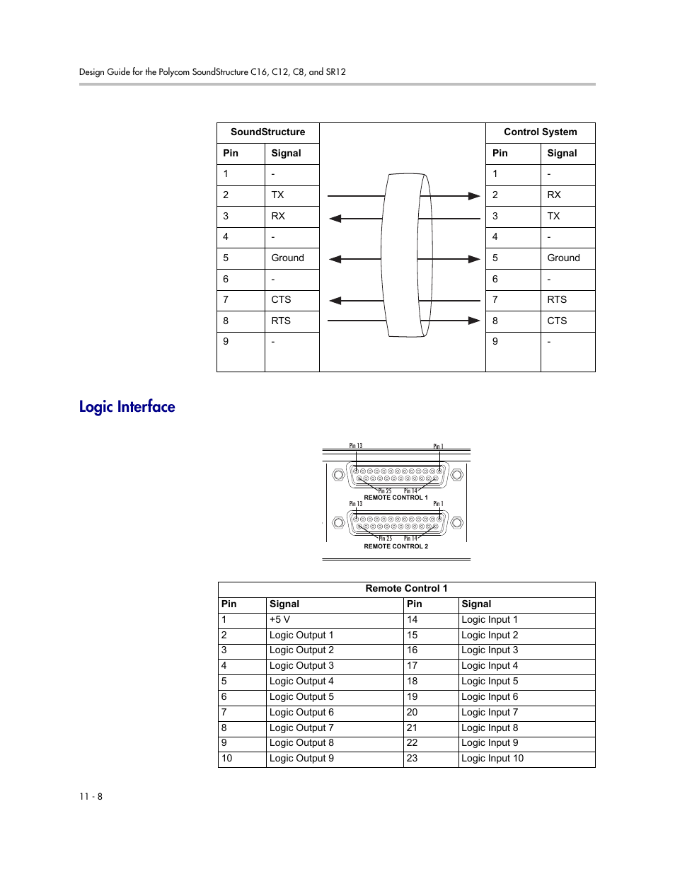 Logic interface, Logic interface –8 | Polycom C16 User Manual | Page 336 / 492