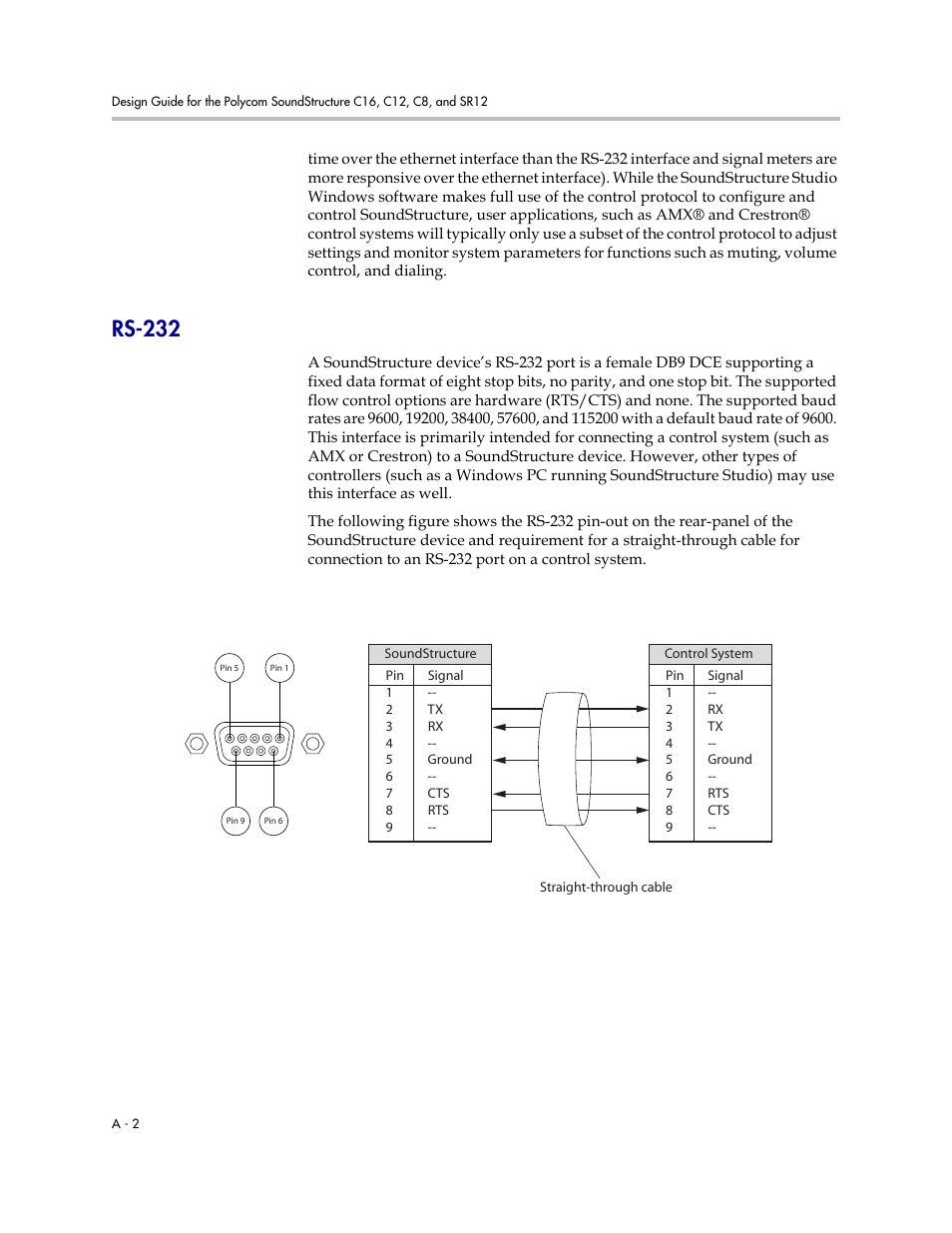 Rs-232 | Polycom C16 User Manual | Page 344 / 492