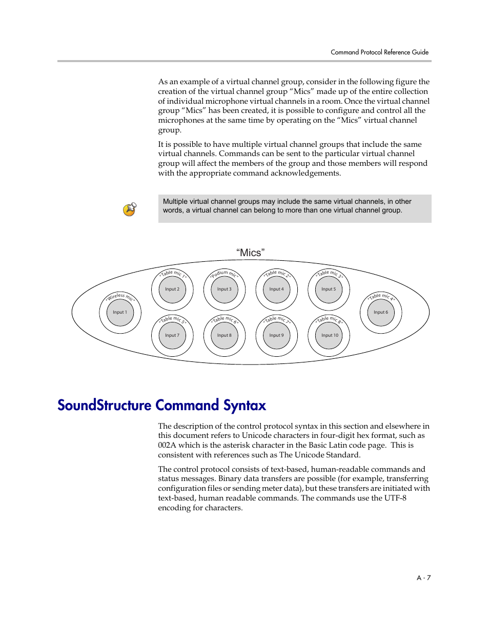 Soundstructure command syntax, Mics | Polycom C16 User Manual | Page 349 / 492