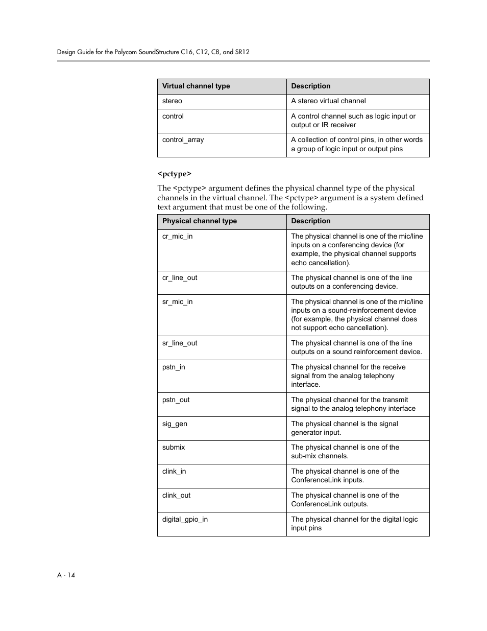 Polycom C16 User Manual | Page 356 / 492