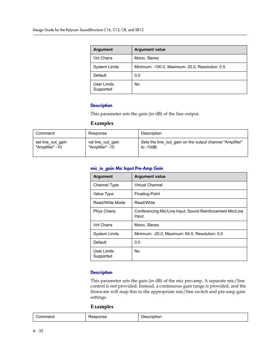 Description, Mic_in_gain mic input pre-amp gain, Examples | Polycom C16 User Manual | Page 374 / 492