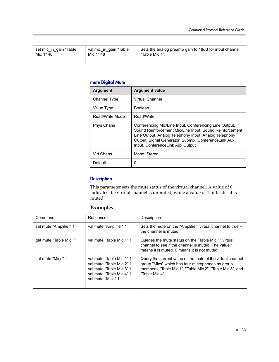 Mute digital mute, Description, Examples | Polycom C16 User Manual | Page 375 / 492