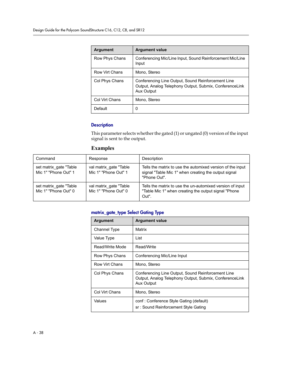 Description, Matrix_gate_type select gating type, Examples | Polycom C16 User Manual | Page 380 / 492