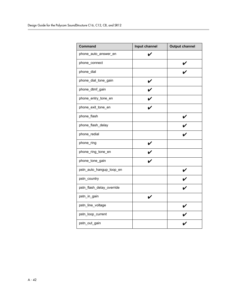 Polycom C16 User Manual | Page 384 / 492