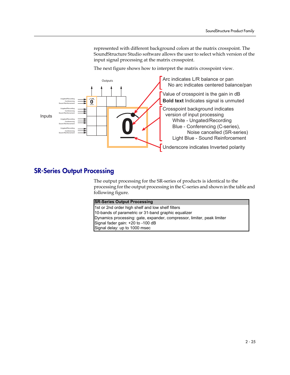 Sr-series output processing, Sr-series output processing –25 | Polycom C16 User Manual | Page 39 / 492