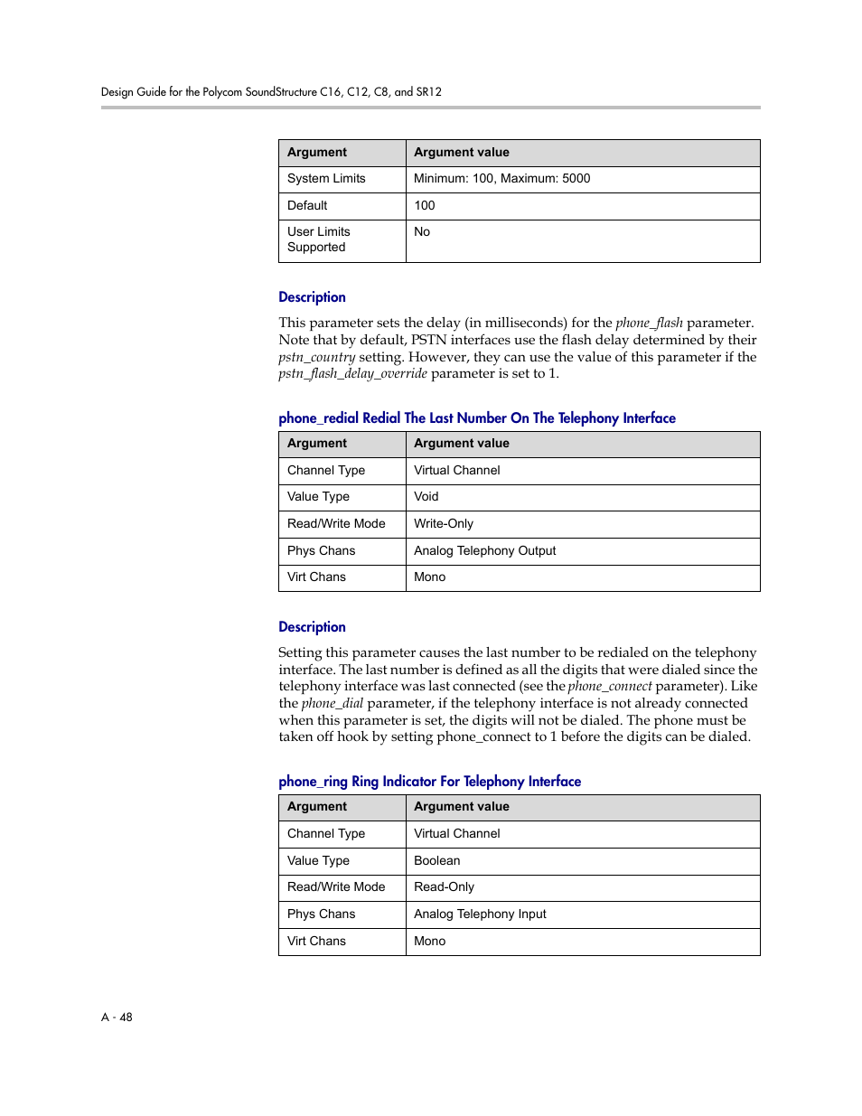 Description, Phone_ring ring indicator for telephony interface | Polycom C16 User Manual | Page 390 / 492