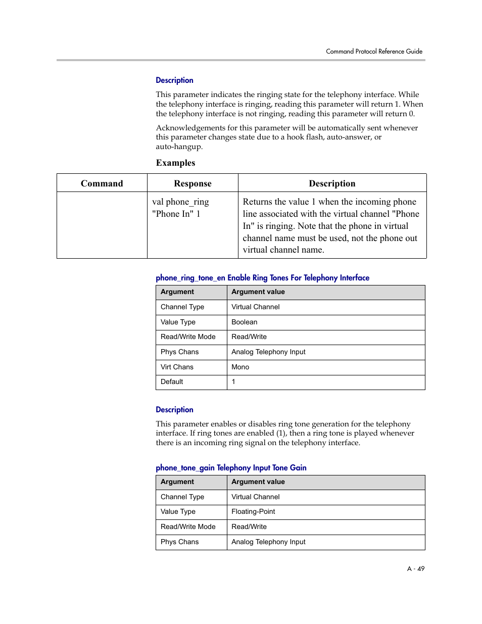 Description, Phone_tone_gain telephony input tone gain | Polycom C16 User Manual | Page 391 / 492