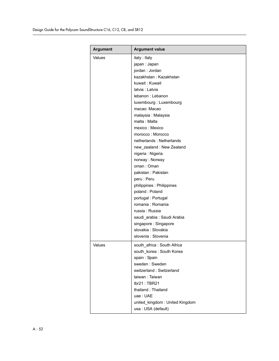 Polycom C16 User Manual | Page 394 / 492