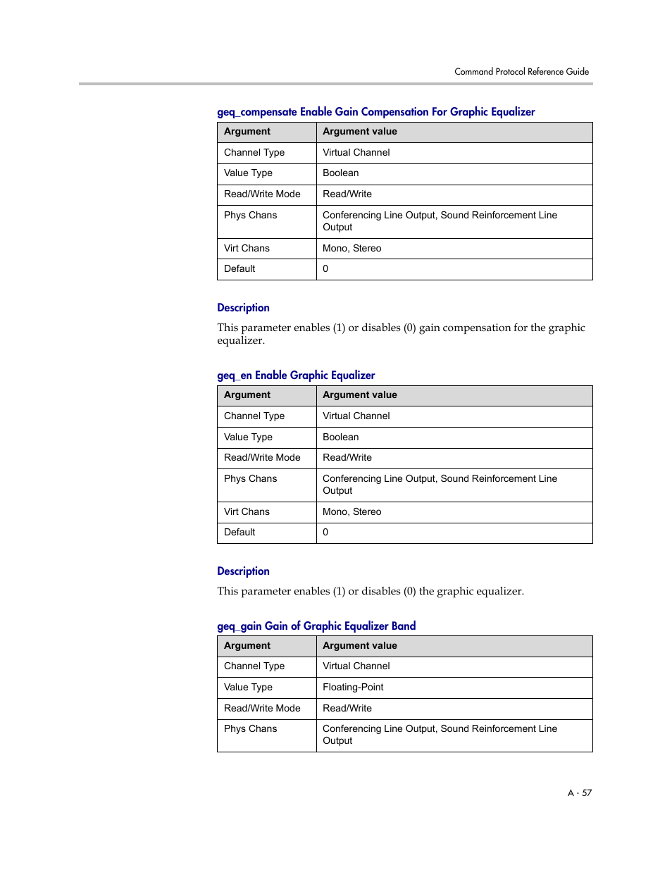 Description, Geq_en enable graphic equalizer, Geq_gain gain of graphic equalizer band | Polycom C16 User Manual | Page 399 / 492