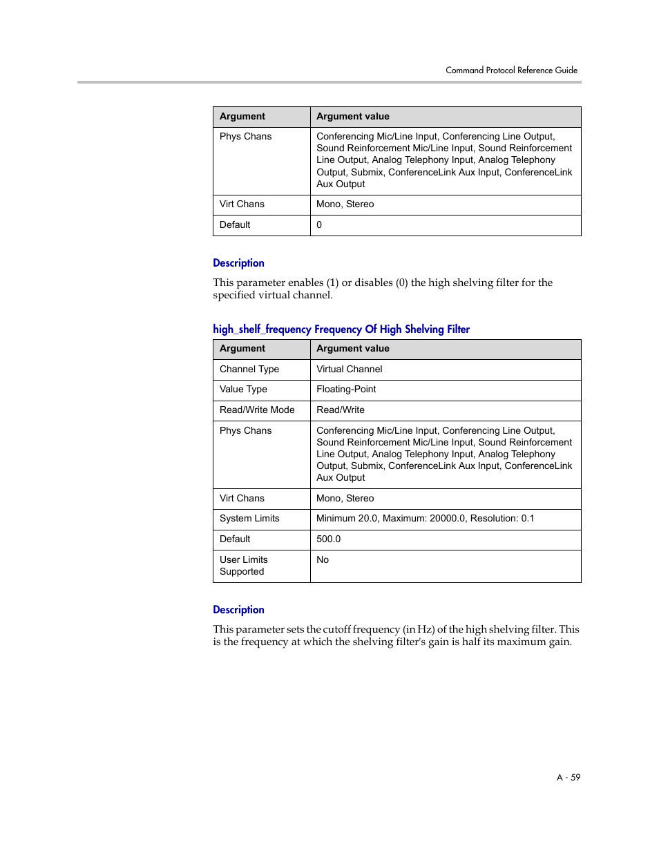 Description | Polycom C16 User Manual | Page 401 / 492