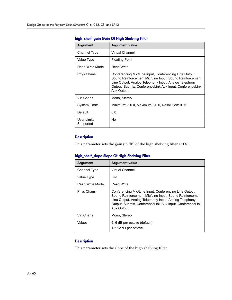 High_shelf_gain gain of high shelving filter, Description, High_shelf_slope slope of high shelving filter | Polycom C16 User Manual | Page 402 / 492