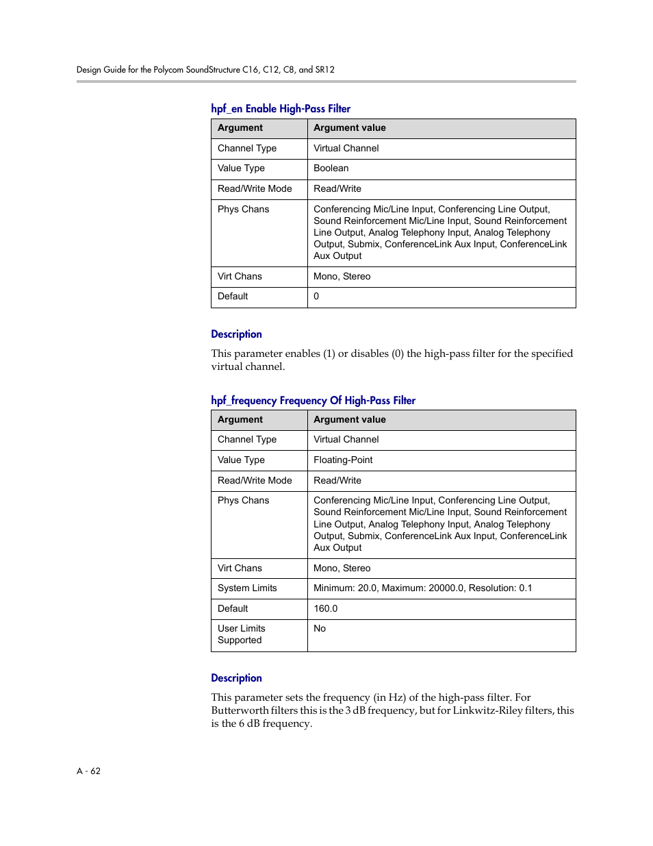 Hpf_en enable high-pass filter, Description, Hpf_frequency frequency of high-pass filter | Polycom C16 User Manual | Page 404 / 492