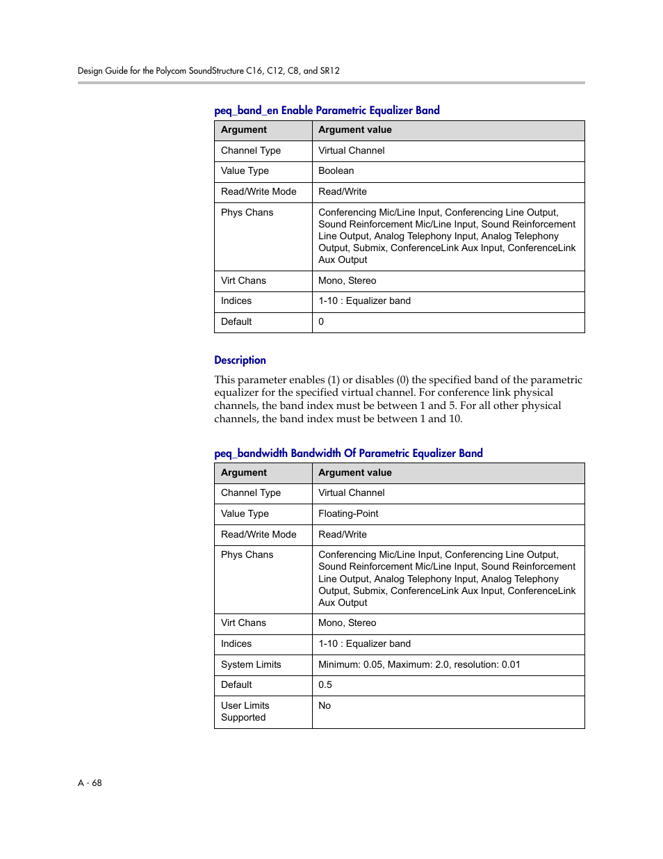 Peq_band_en enable parametric equalizer band, Description | Polycom C16 User Manual | Page 410 / 492