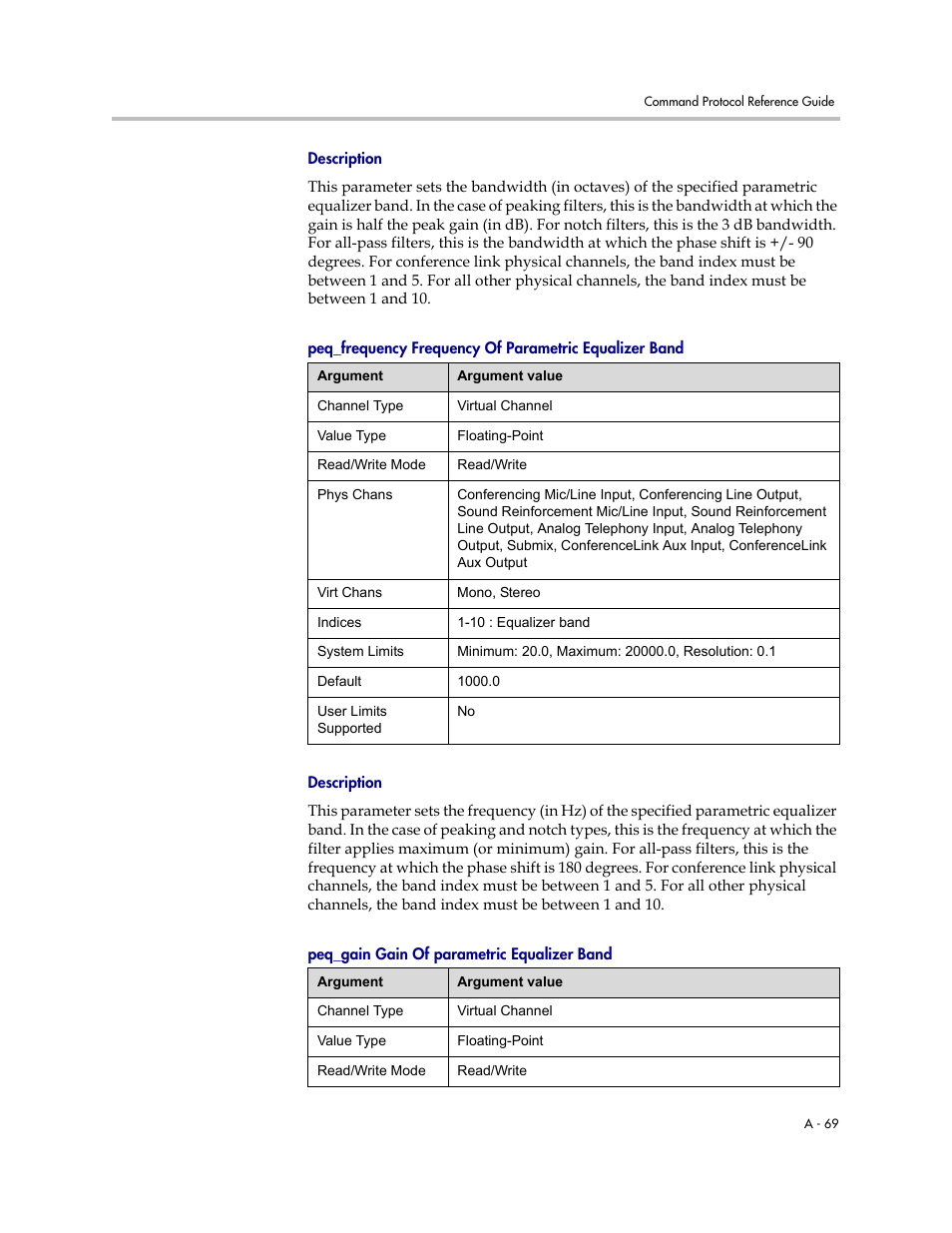 Description, Peq_gain gain of parametric equalizer band | Polycom C16 User Manual | Page 411 / 492