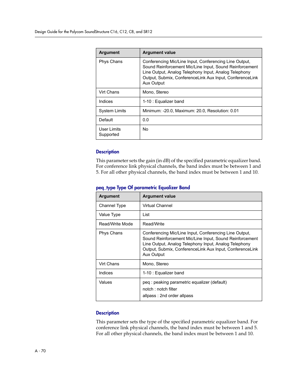 Description, Peq_type type of parametric equalizer band | Polycom C16 User Manual | Page 412 / 492