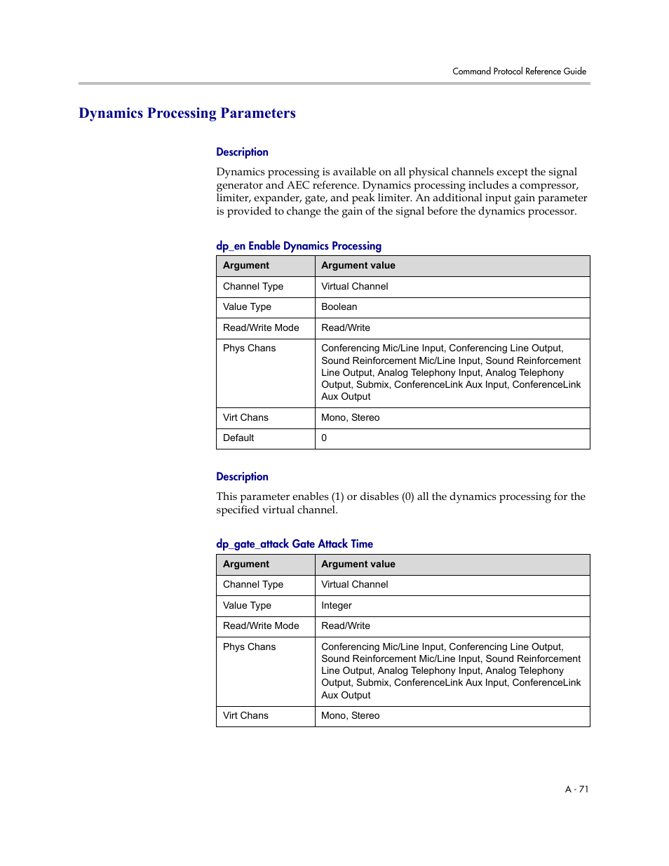 Dynamics processing parameters, Description, Dp_en enable dynamics processing | Dp_gate_attack gate attack time | Polycom C16 User Manual | Page 413 / 492