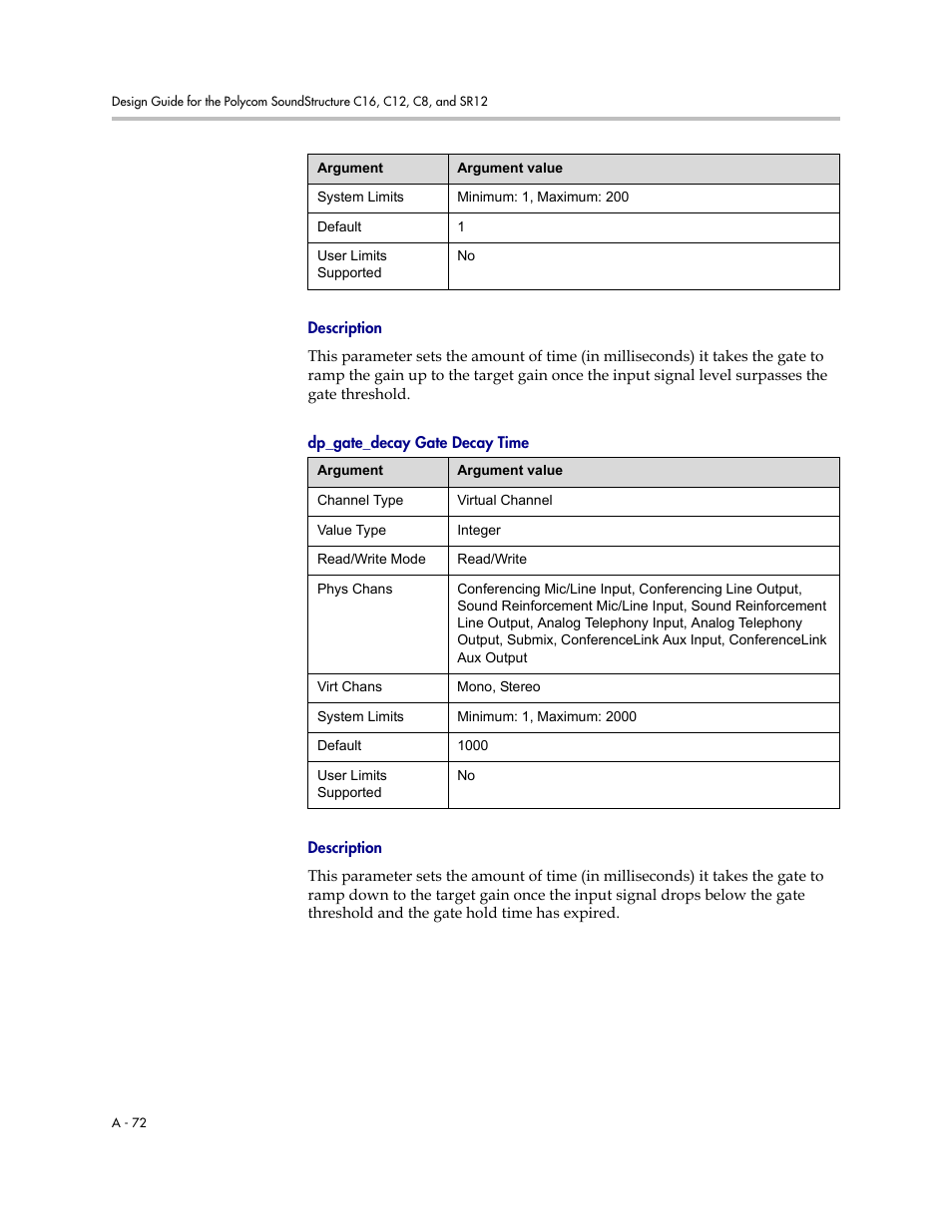 Description, Dp_gate_decay gate decay time | Polycom C16 User Manual | Page 414 / 492