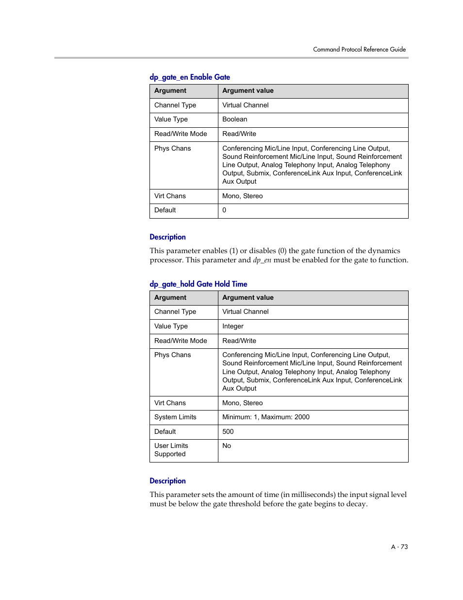 Dp_gate_en enable gate, Description, Dp_gate_hold gate hold time | Polycom C16 User Manual | Page 415 / 492