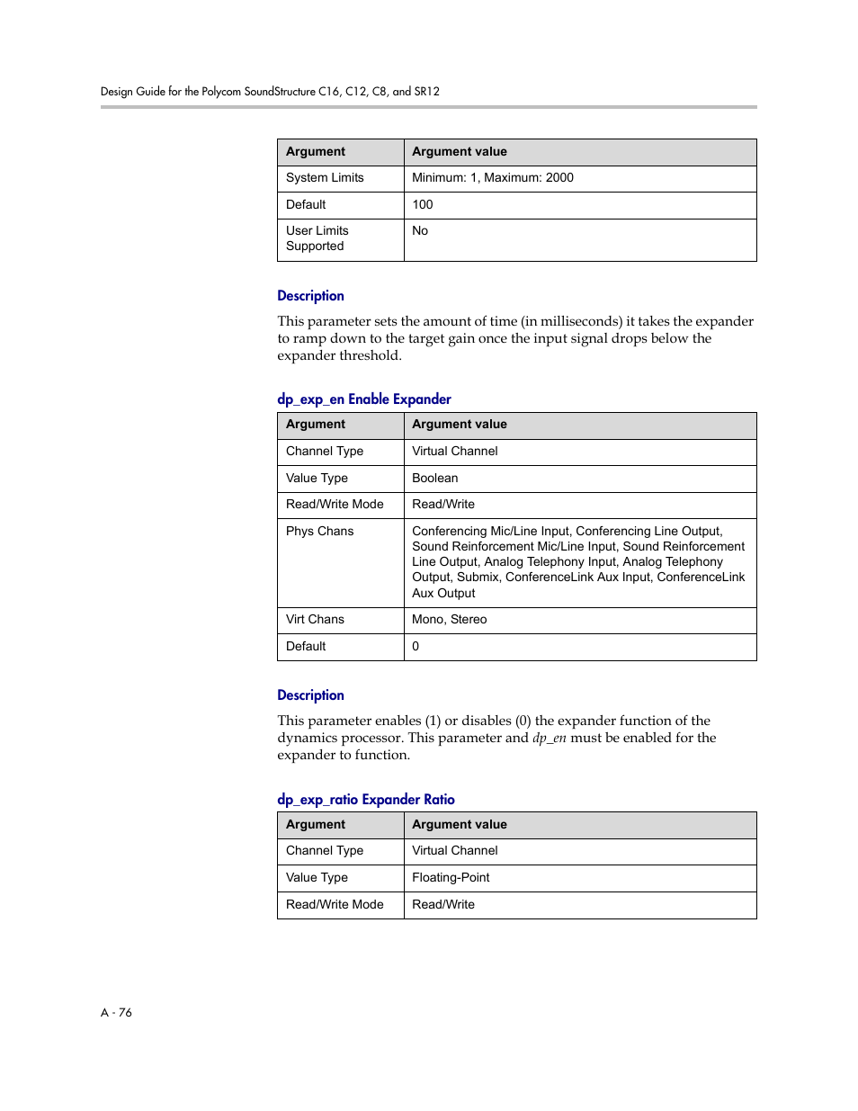 Description, Dp_exp_en enable expander, Dp_exp_ratio expander ratio | Polycom C16 User Manual | Page 418 / 492