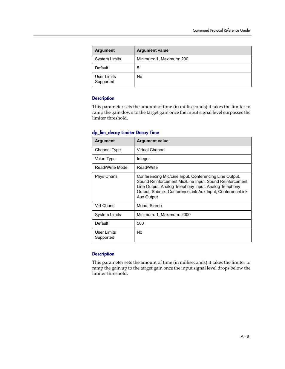 Description, Dp_lim_decay limiter decay time | Polycom C16 User Manual | Page 423 / 492