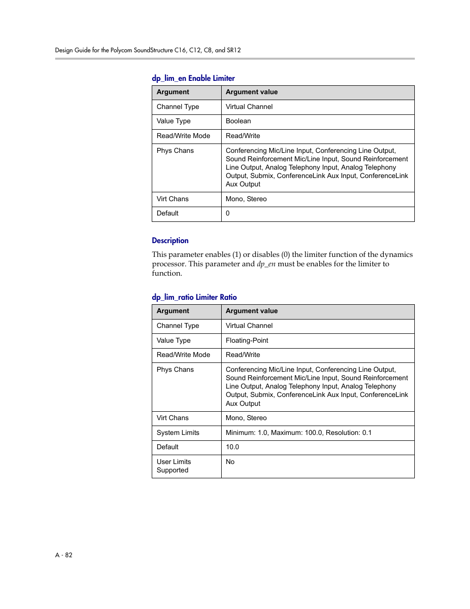 Dp_lim_en enable limiter, Description, Dp_lim_ratio limiter ratio | Polycom C16 User Manual | Page 424 / 492