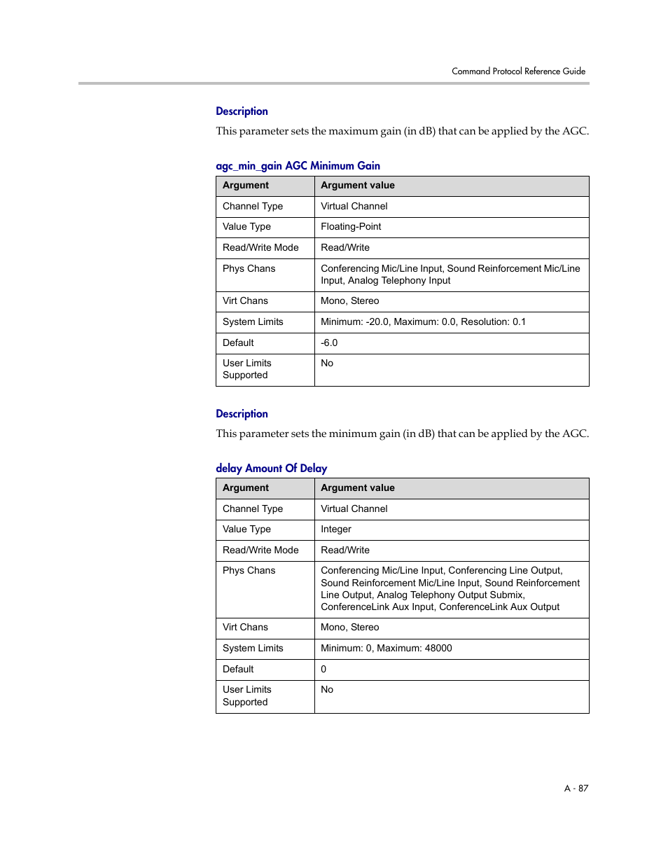 Description, Agc_min_gain agc minimum gain, Delay amount of delay | Polycom C16 User Manual | Page 429 / 492