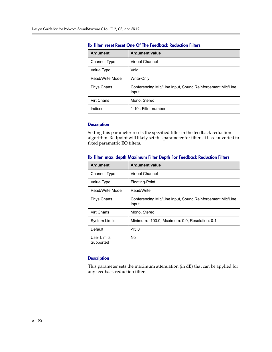 Description | Polycom C16 User Manual | Page 432 / 492