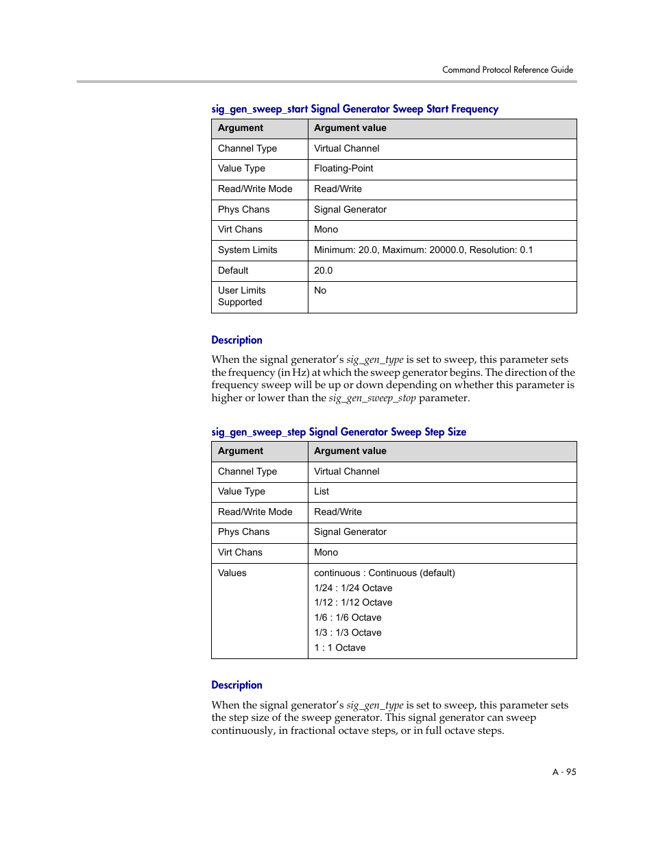 Description | Polycom C16 User Manual | Page 437 / 492