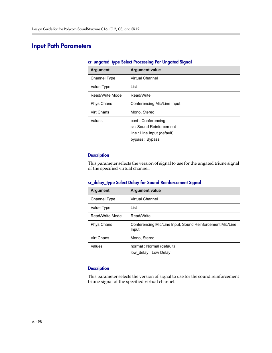 Input path parameters, Description | Polycom C16 User Manual | Page 440 / 492