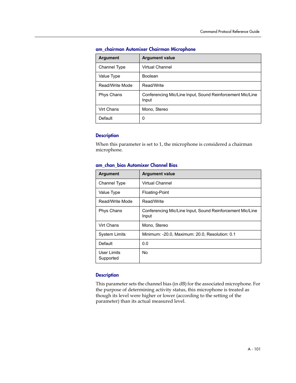 Am_chairman automixer chairman microphone, Description, Am_chan_bias automixer channel bias | Polycom C16 User Manual | Page 443 / 492