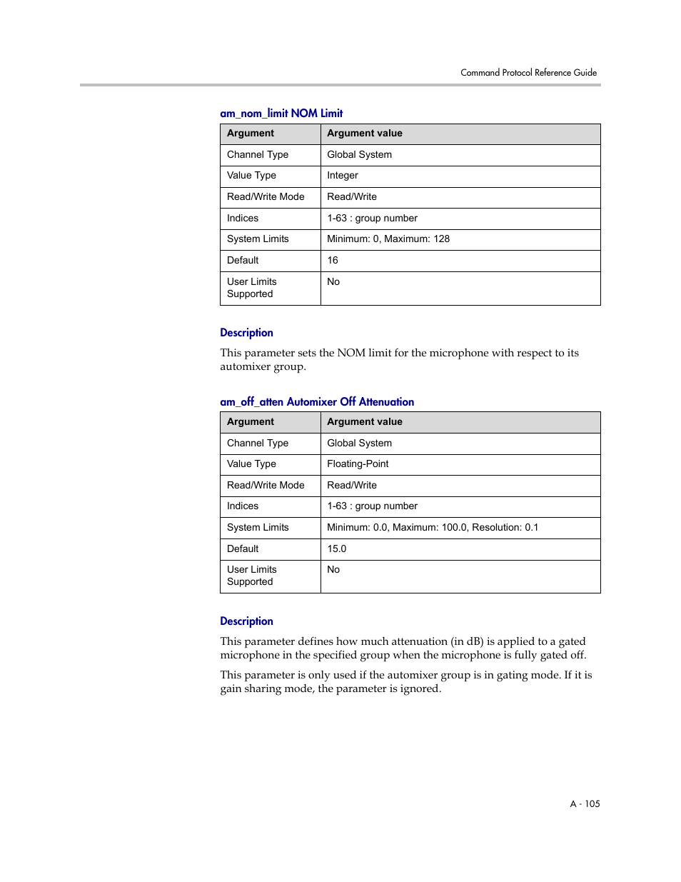 Am_nom_limit nom limit, Description, Am_off_atten automixer off attenuation | Polycom C16 User Manual | Page 447 / 492