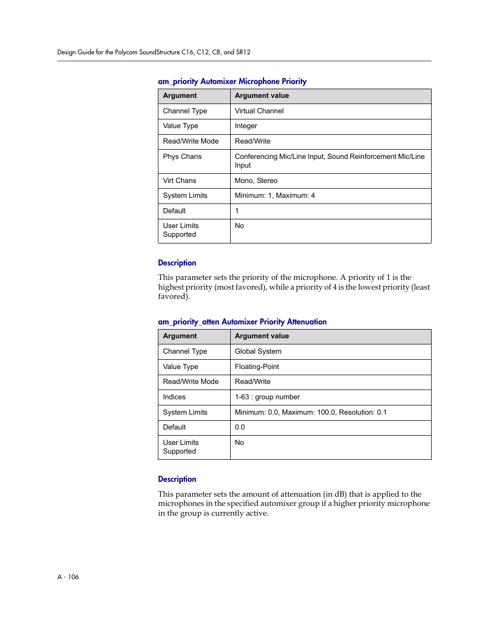 Am_priority automixer microphone priority, Description, Am_priority_atten automixer priority attenuation | Polycom C16 User Manual | Page 448 / 492