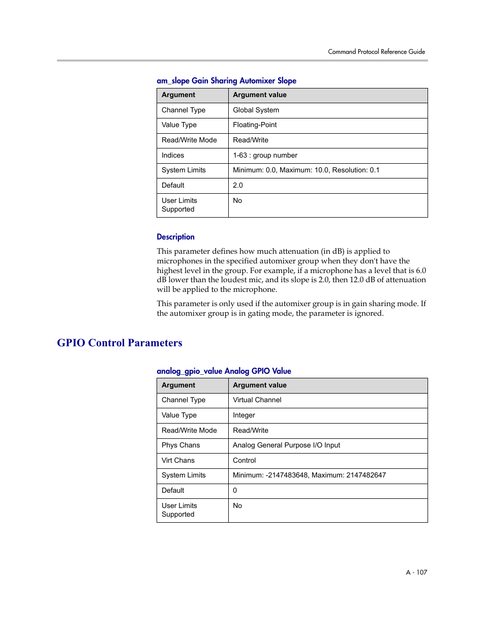 Am_slope gain sharing automixer slope, Description, Gpio control parameters | Analog_gpio_value analog gpio value | Polycom C16 User Manual | Page 449 / 492