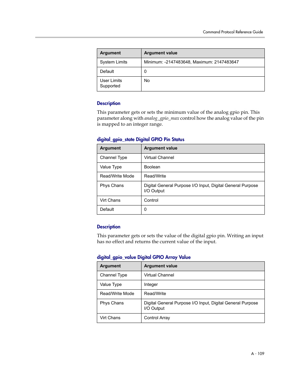 Description, Digital_gpio_state digital gpio pin status, Digital_gpio_value digital gpio array value | Polycom C16 User Manual | Page 451 / 492