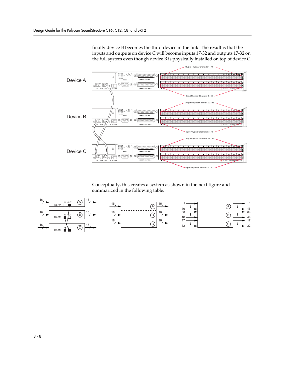 Device a device b device c | Polycom C16 User Manual | Page 52 / 492