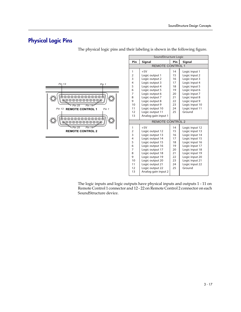 Physical logic pins, Physical logic pins –17 | Polycom C16 User Manual | Page 61 / 492