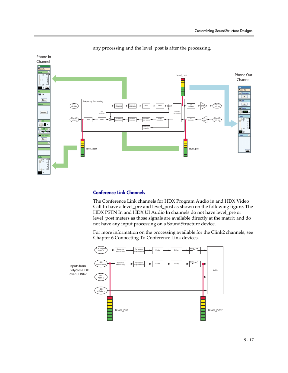 Conference link channels, Phone in channel phone out channel, Customizing soundstructure designs 5 - 17 | Polycom C16 User Manual | Page 97 / 492