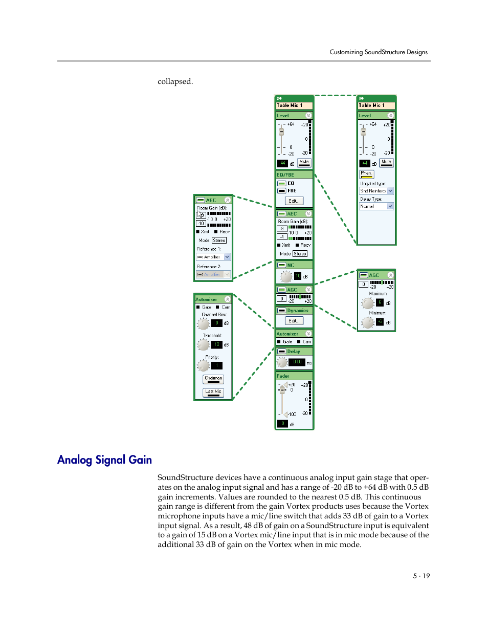 Analog signal gain, Analog signal gain –19 | Polycom C16 User Manual | Page 99 / 492