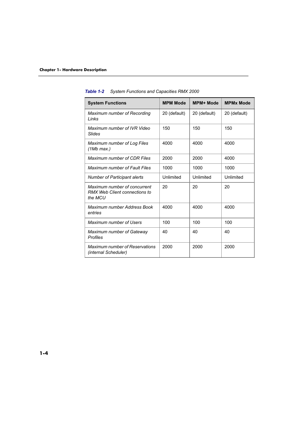 Polycom DOC2558B User Manual | Page 10 / 45