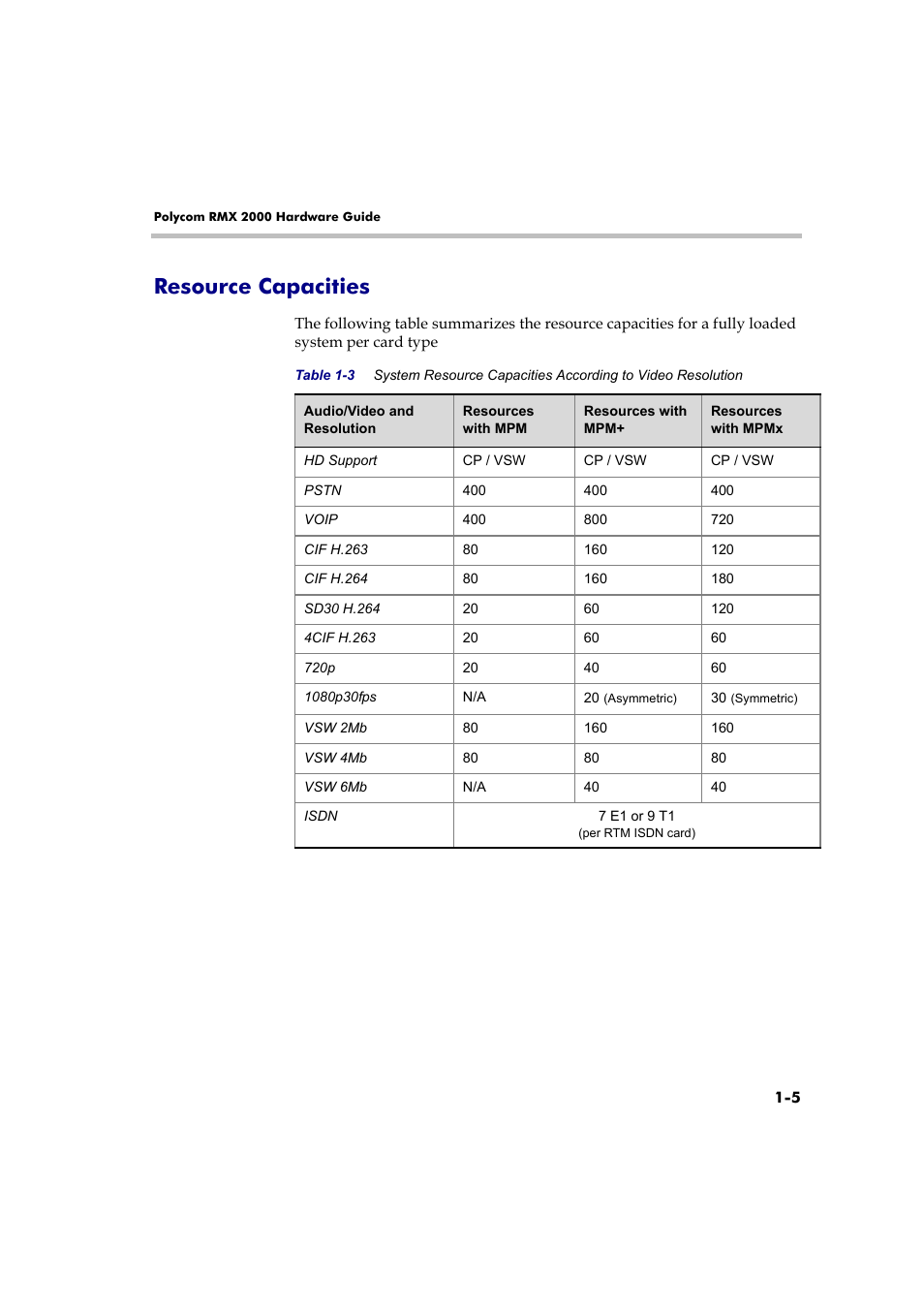 Resource capacities, Resource capacities -5 | Polycom DOC2558B User Manual | Page 11 / 45