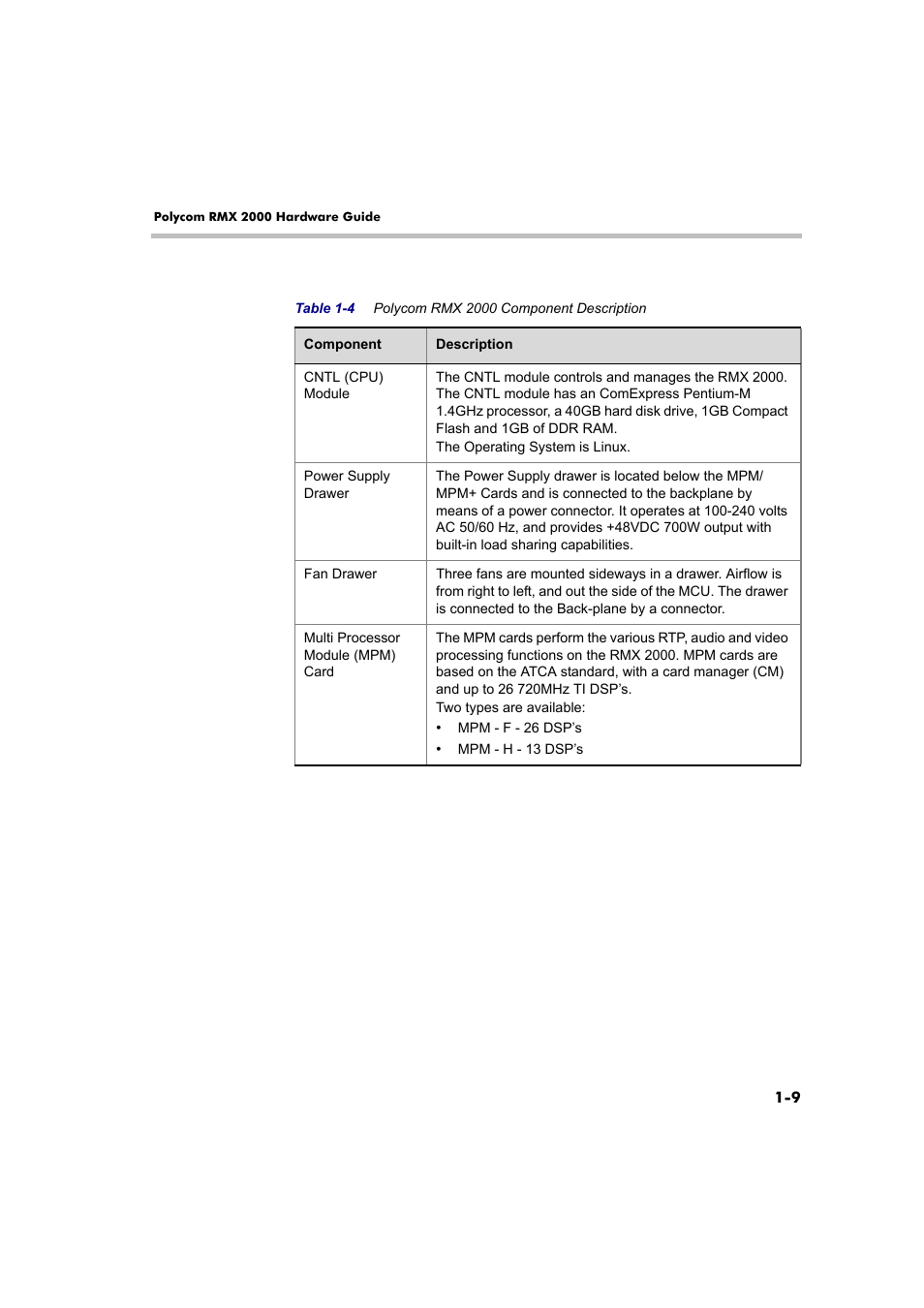 Polycom DOC2558B User Manual | Page 15 / 45