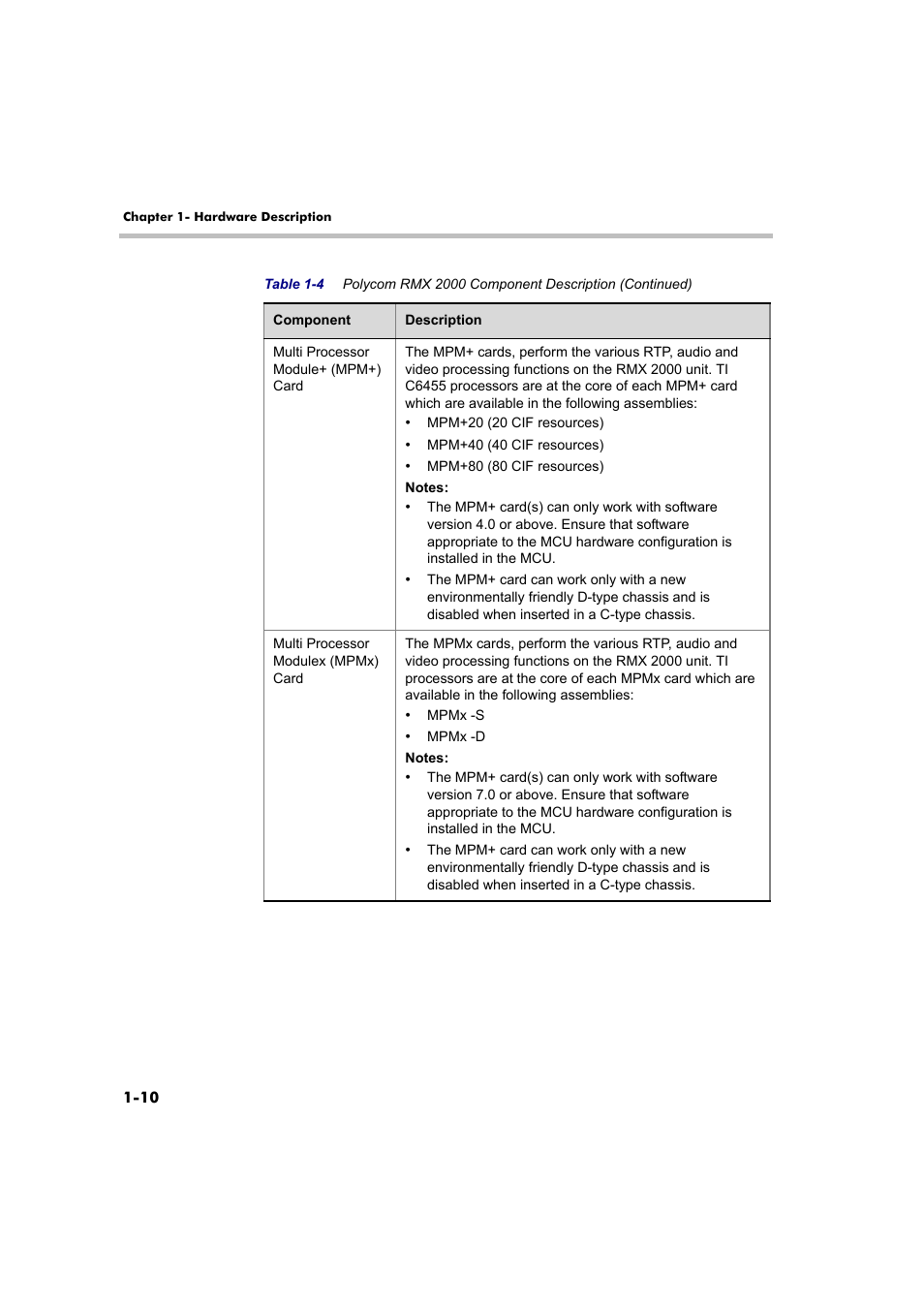 Polycom DOC2558B User Manual | Page 16 / 45