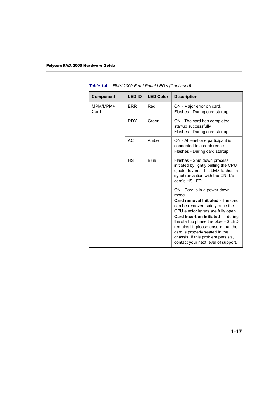 Polycom DOC2558B User Manual | Page 23 / 45