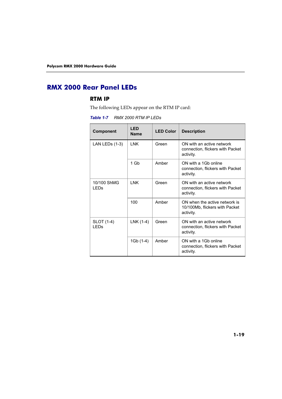 Rmx 2000 rear panel leds, Rtm ip, Rmx 2000 rear panel leds -19 | Rtm ip -19 | Polycom DOC2558B User Manual | Page 25 / 45