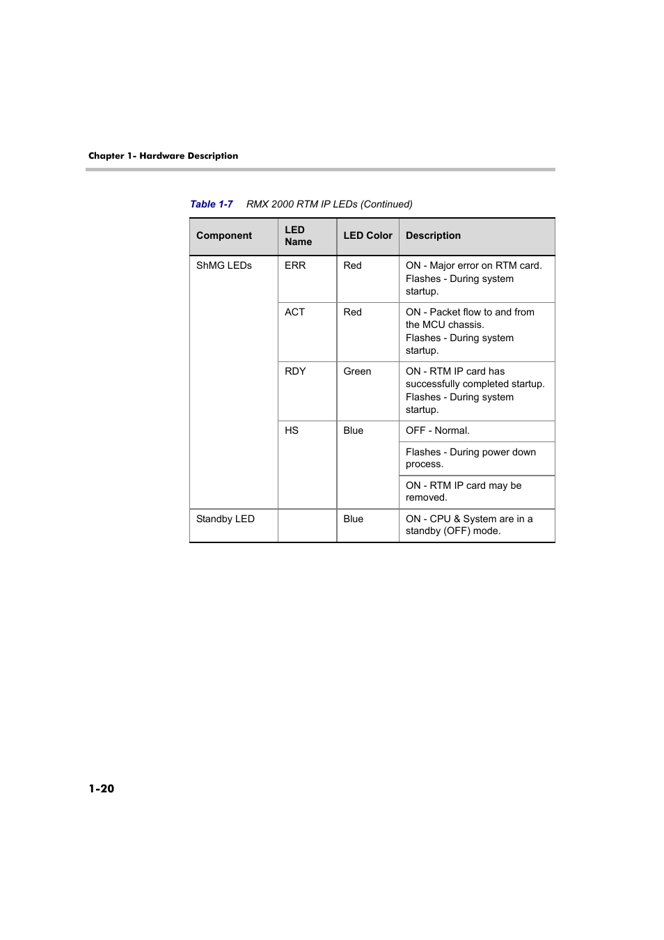 Polycom DOC2558B User Manual | Page 26 / 45