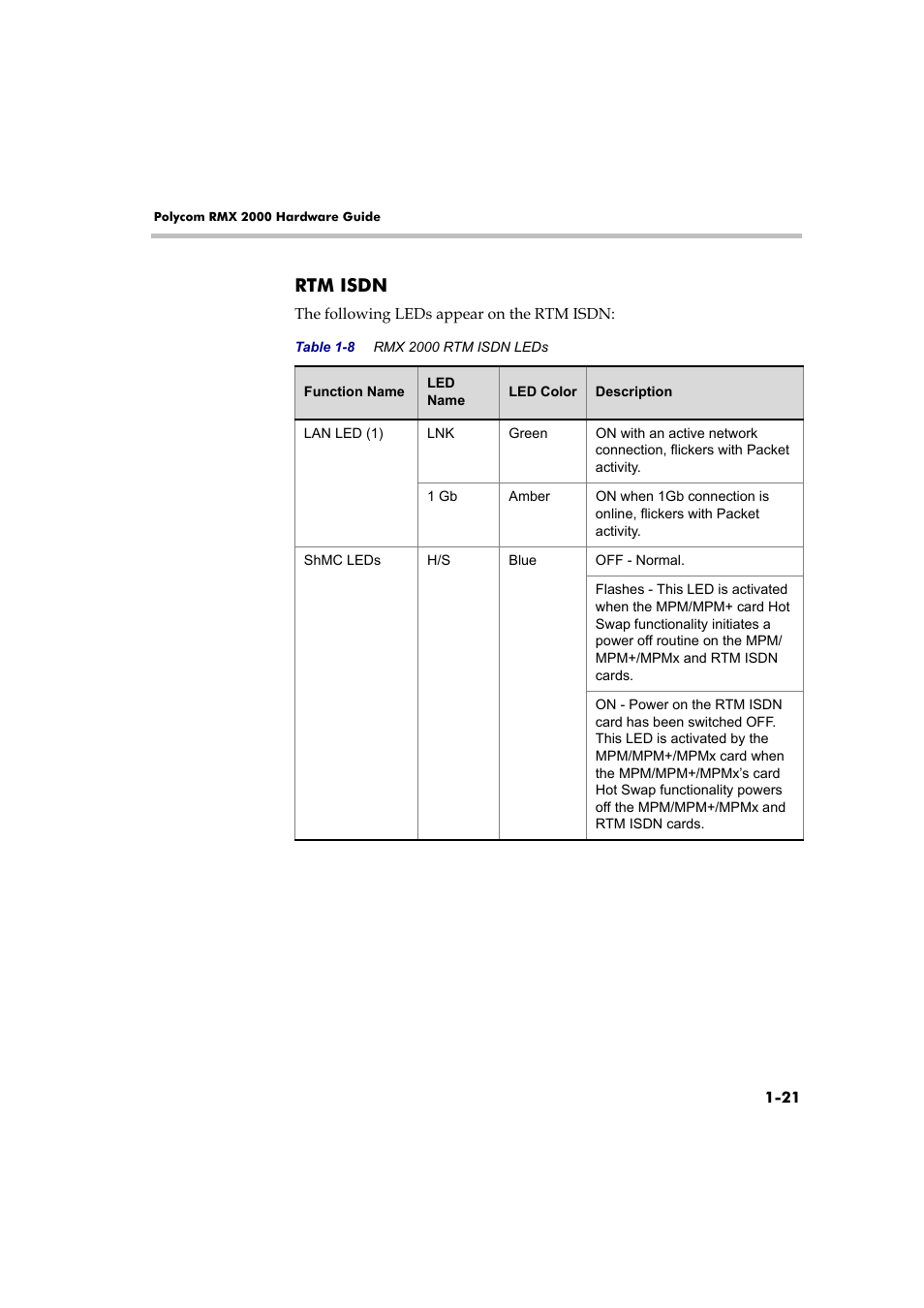 Rtm isdn, Rtm isdn -21 | Polycom DOC2558B User Manual | Page 27 / 45